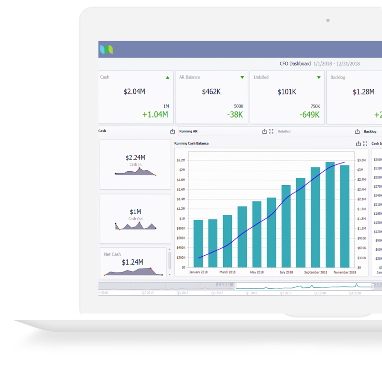 Unanet Modern Solutions For Your Project Driven Business